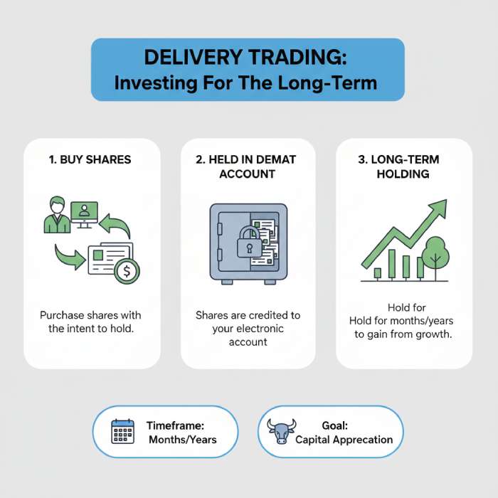 Delivery trading explained