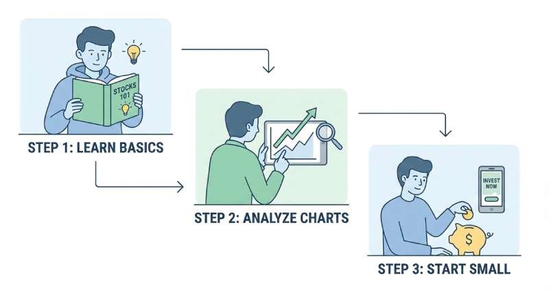 How beginners start stock market