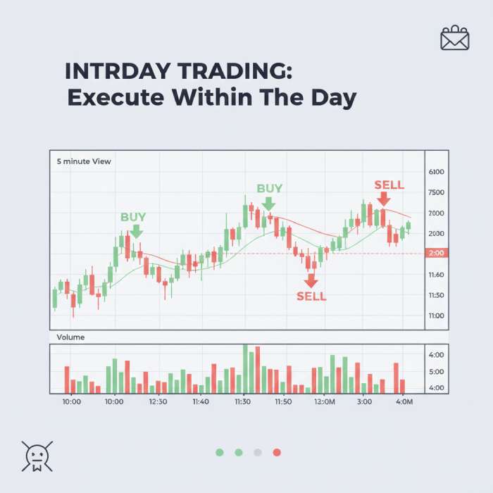 Intraday trading example