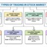 Types of Trading