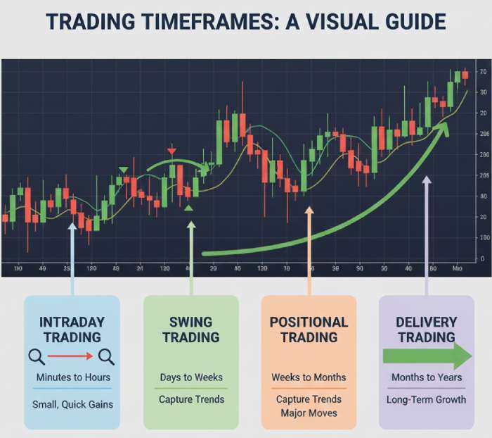 Types of trading in stock market