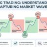 Swing trading explained with price swings example